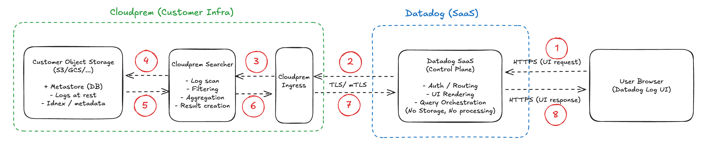 Pasted image 20260205124712.png